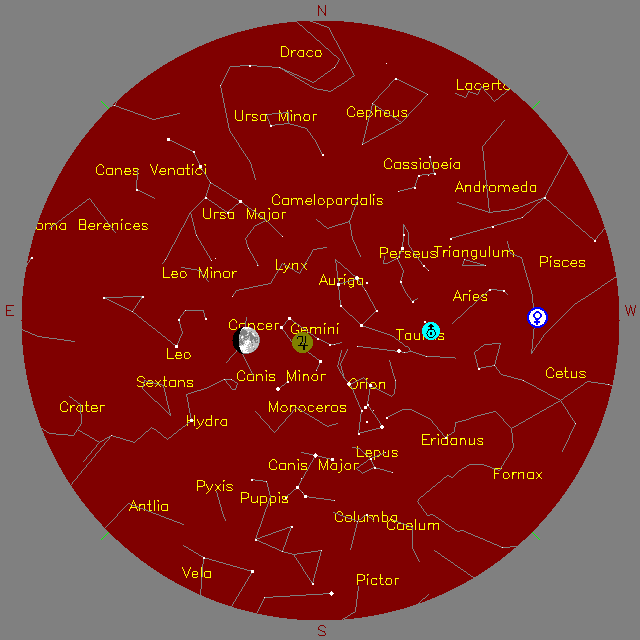 Sky Chart