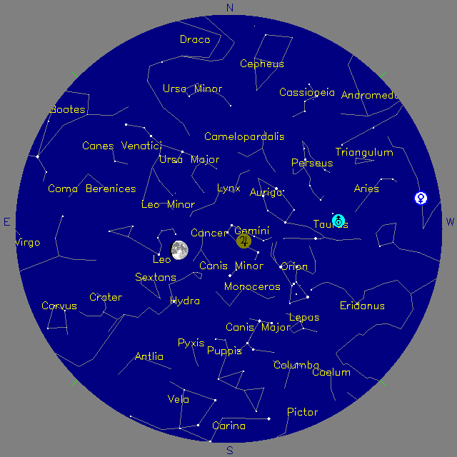 Sky Chart