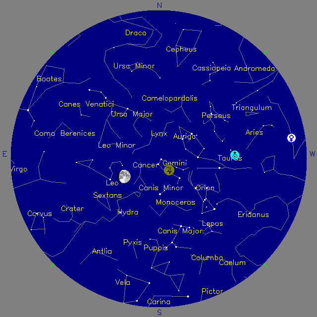 Sky Chart