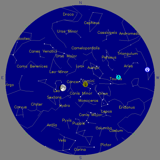 Sky Chart