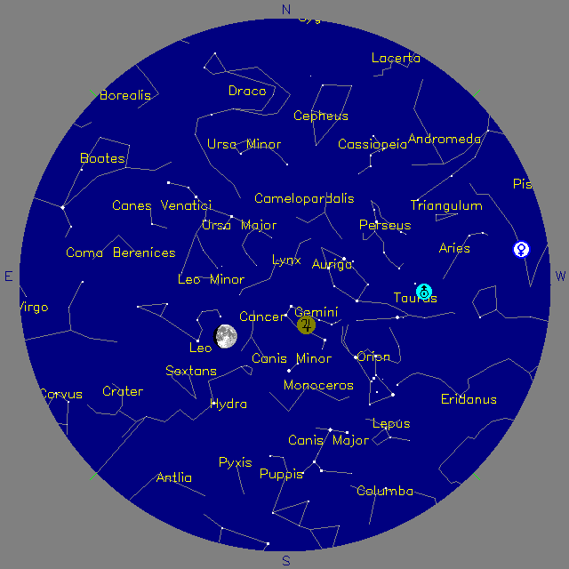 Sky Chart