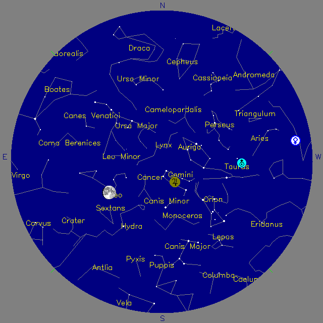 Sky Chart