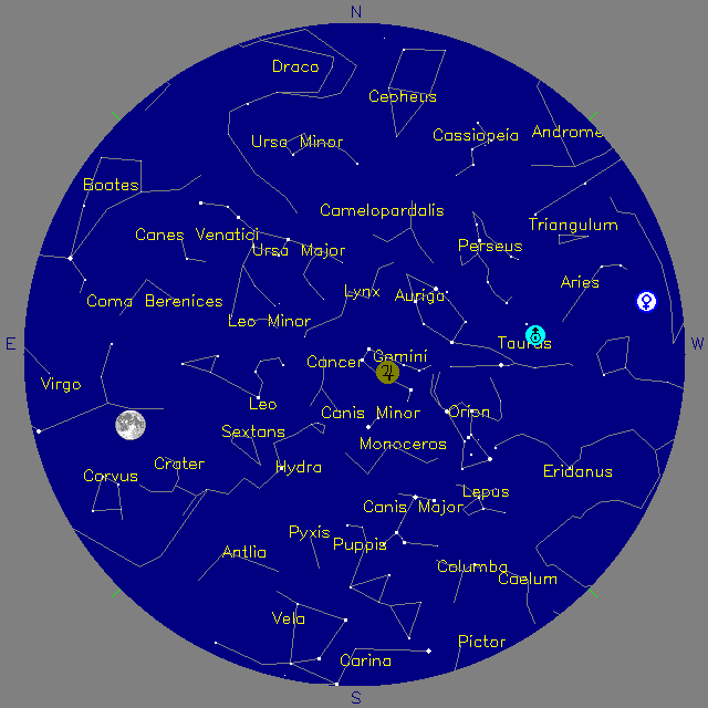 Sky Chart