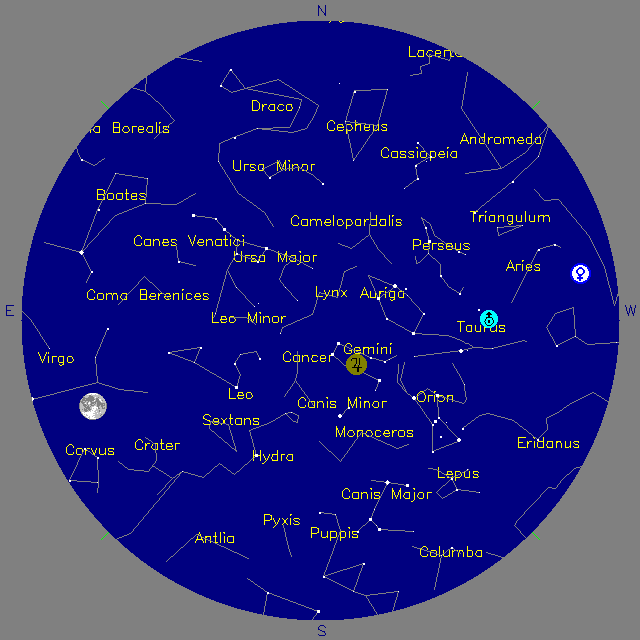 Sky Chart