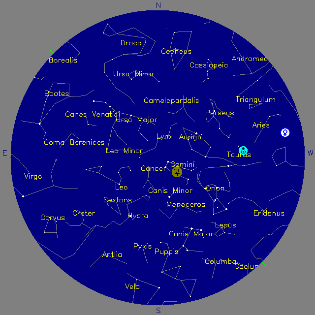 Sky Chart