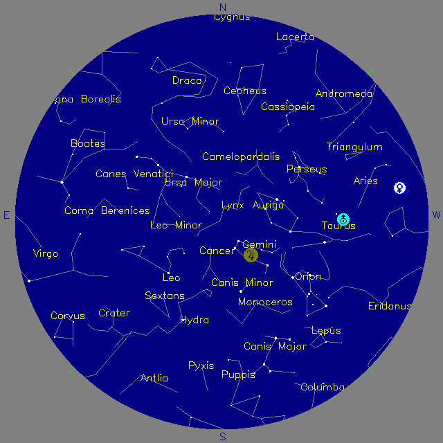 Sky Chart