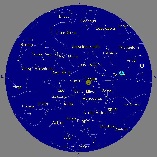Sky Chart