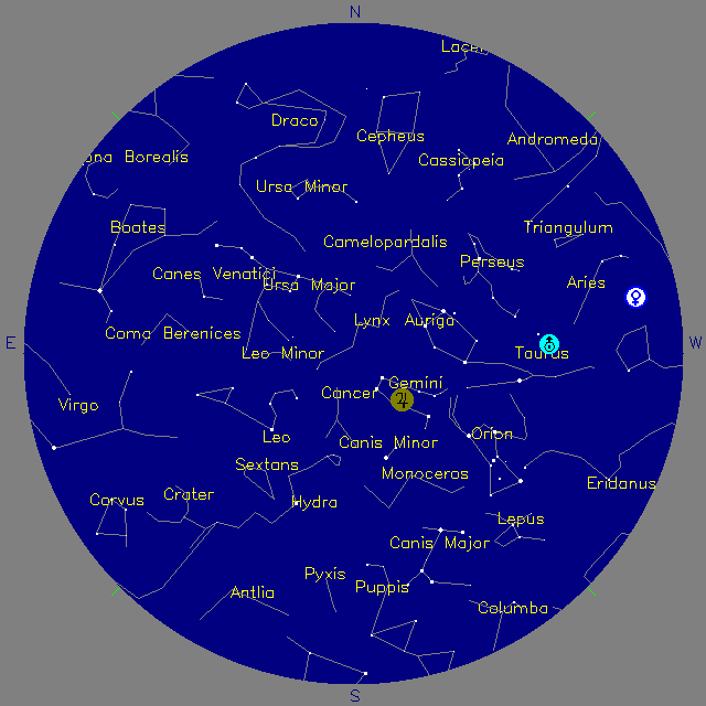 Sky Chart