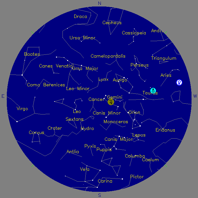 Sky Chart