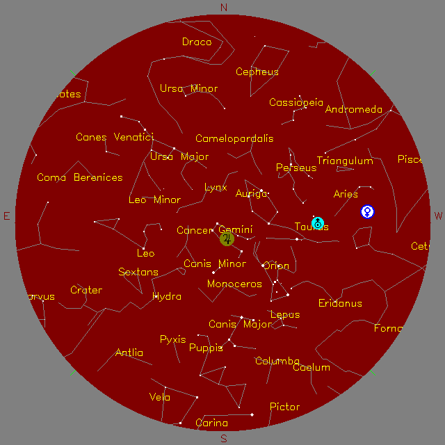 Sky Chart