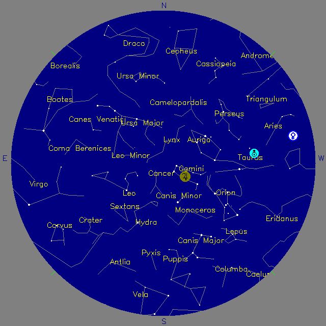 Sky Chart