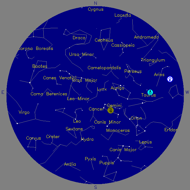 Sky Chart