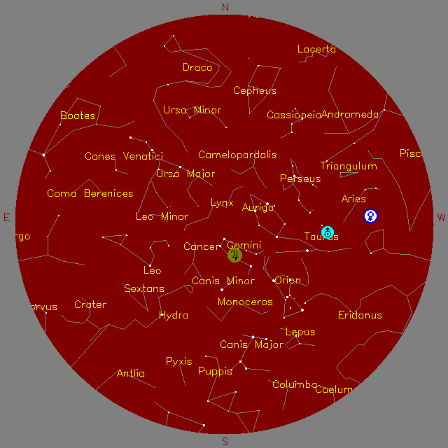 Sky Chart