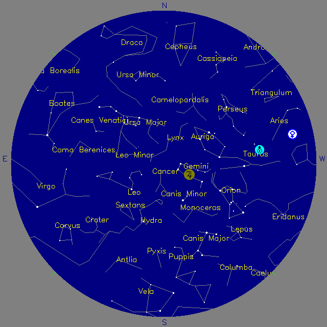 Sky Chart