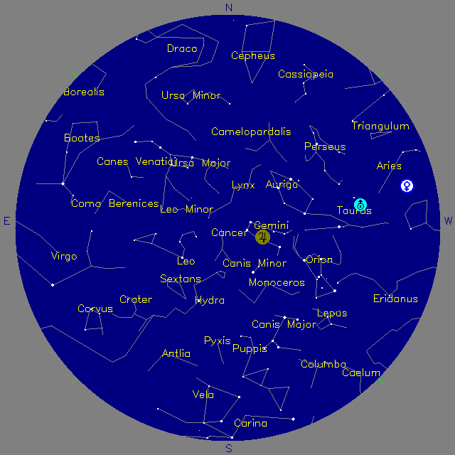 Sky Chart