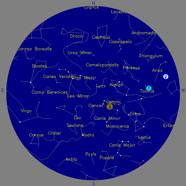 Sky Chart