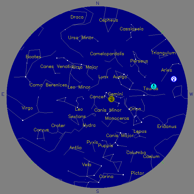 Sky Chart