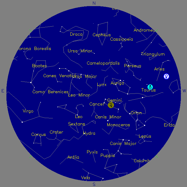 Sky Chart