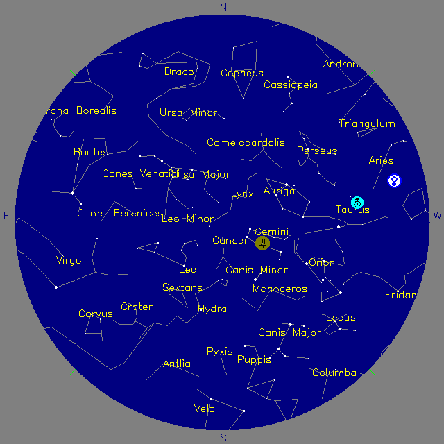 Sky Chart