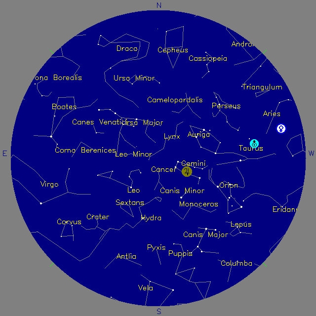 Sky Chart