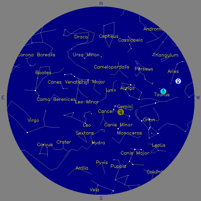 Sky Chart