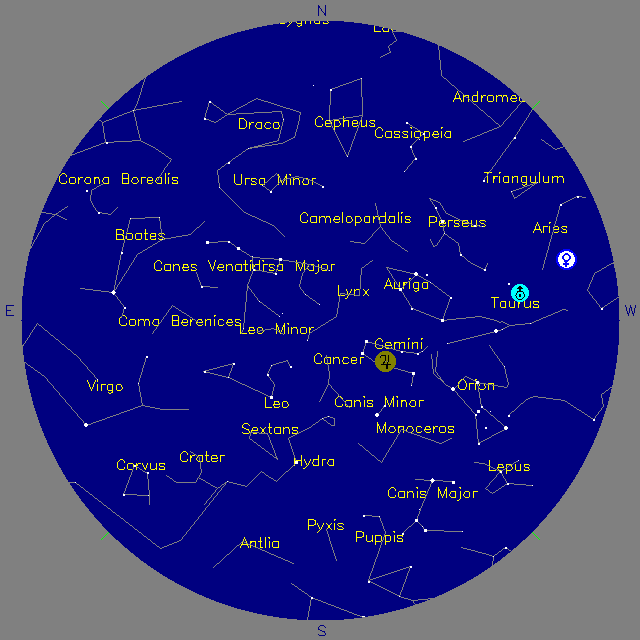 Sky Chart