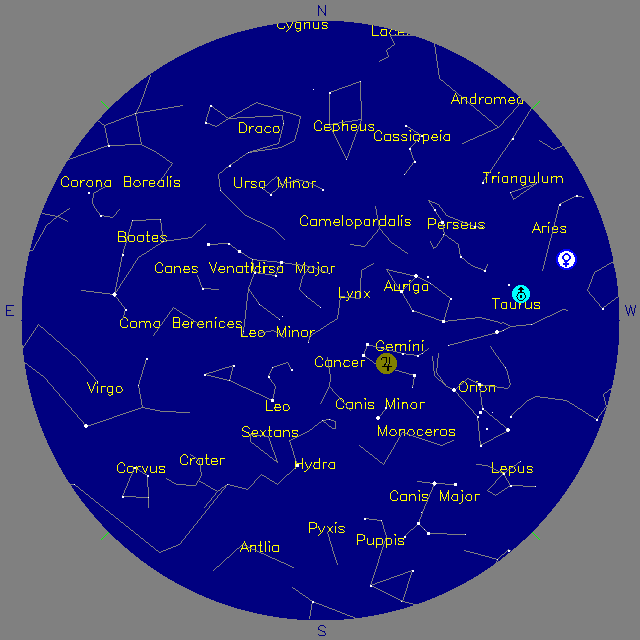 Sky Chart