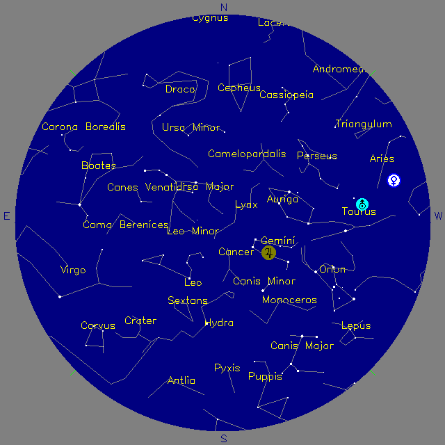 Sky Chart