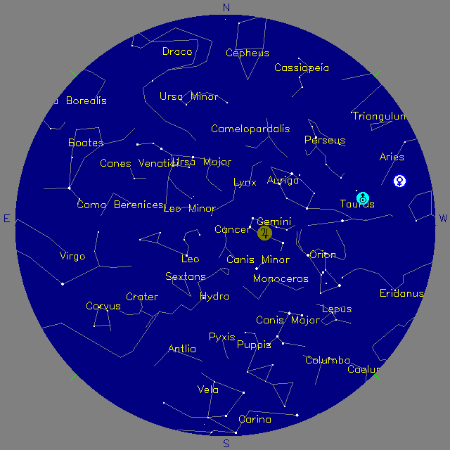Sky Chart