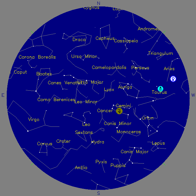 Sky Chart