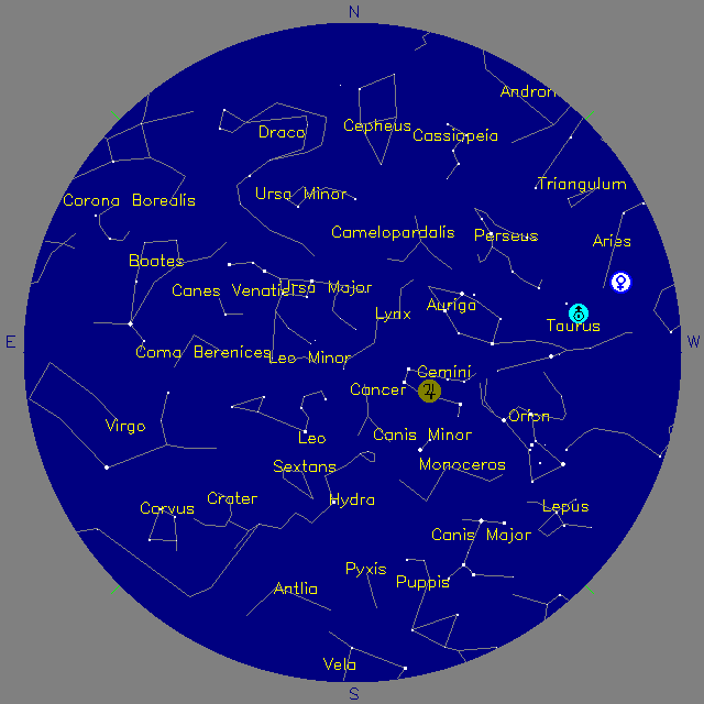 Sky Chart