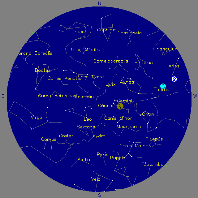 Sky Chart