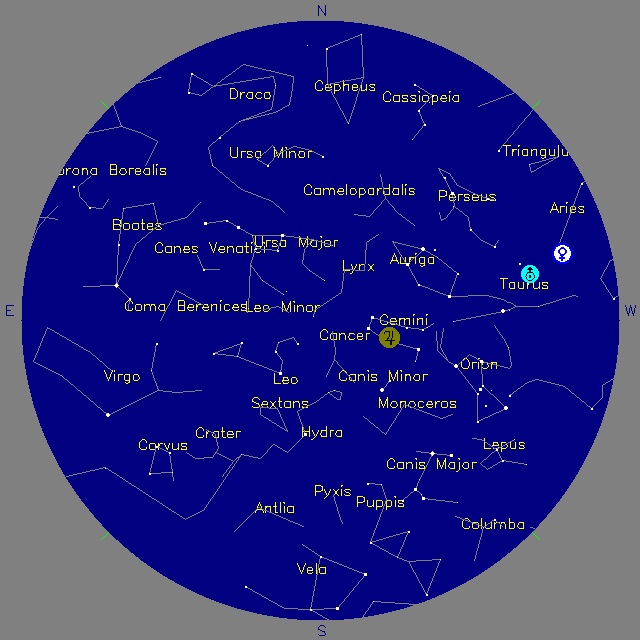 Sky Chart