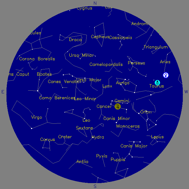 Sky Chart