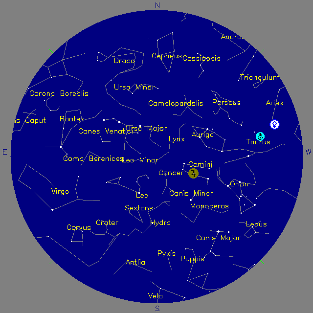 Sky Chart