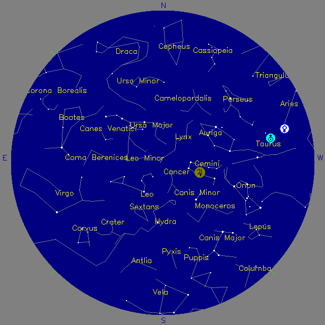 Sky Chart