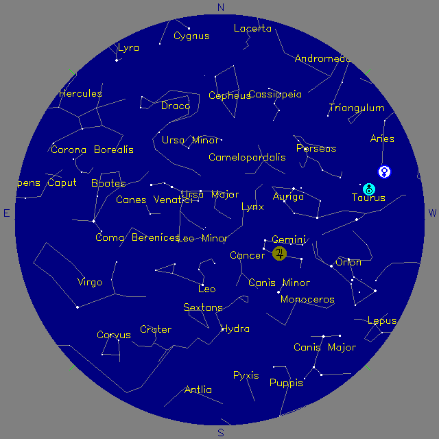 Sky Chart