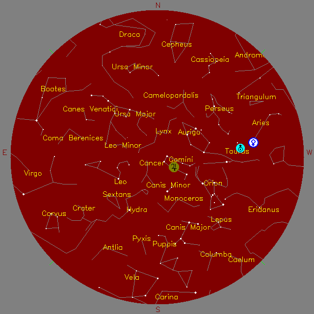 Sky Chart