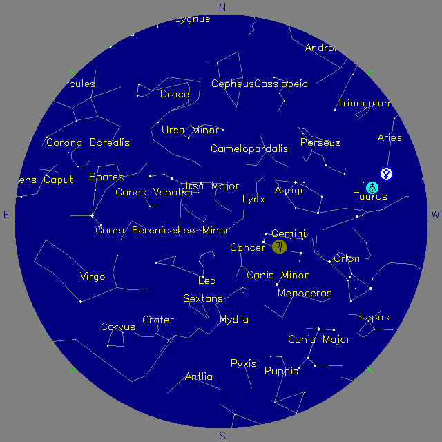 Sky Chart