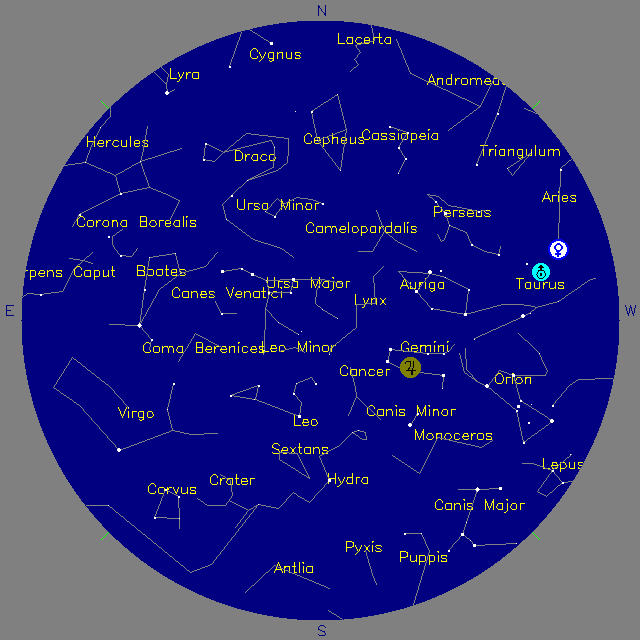 Sky Chart