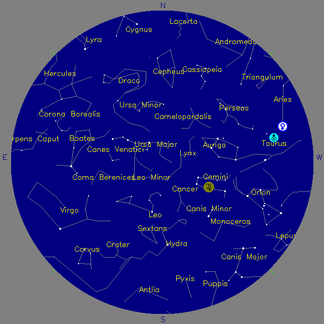 Sky Chart