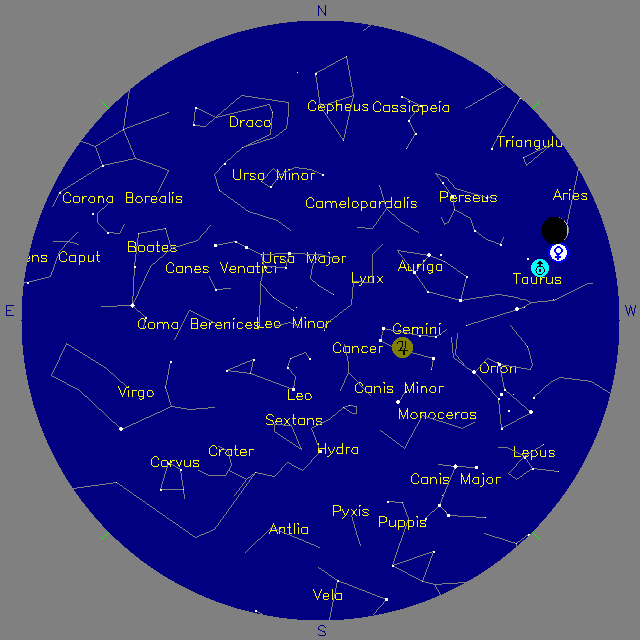 Sky Chart