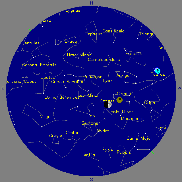 Sky Chart