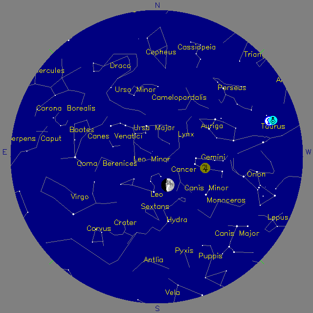 Sky Chart