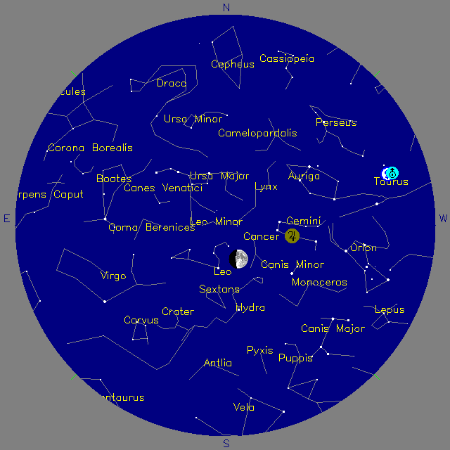 Sky Chart