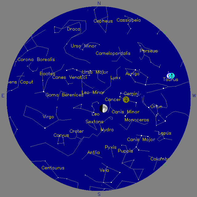 Sky Chart