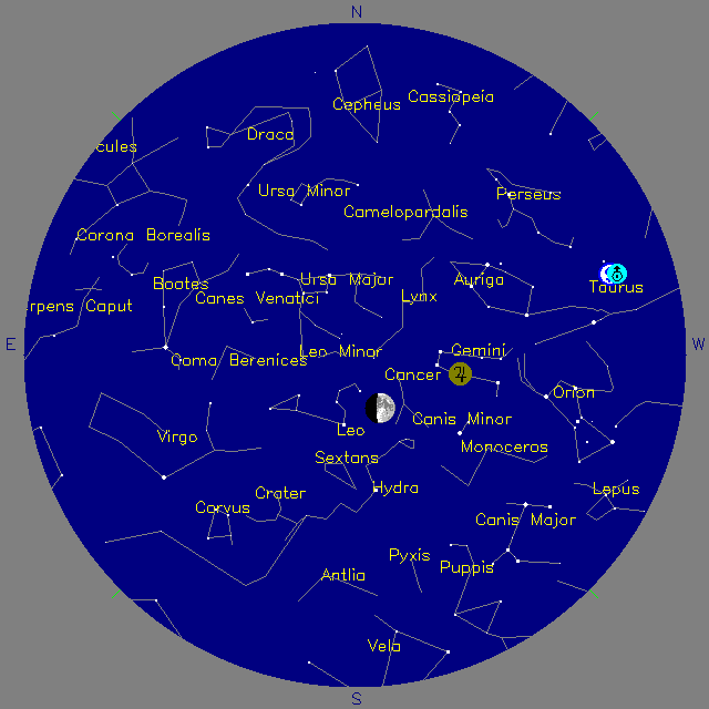 Sky Chart