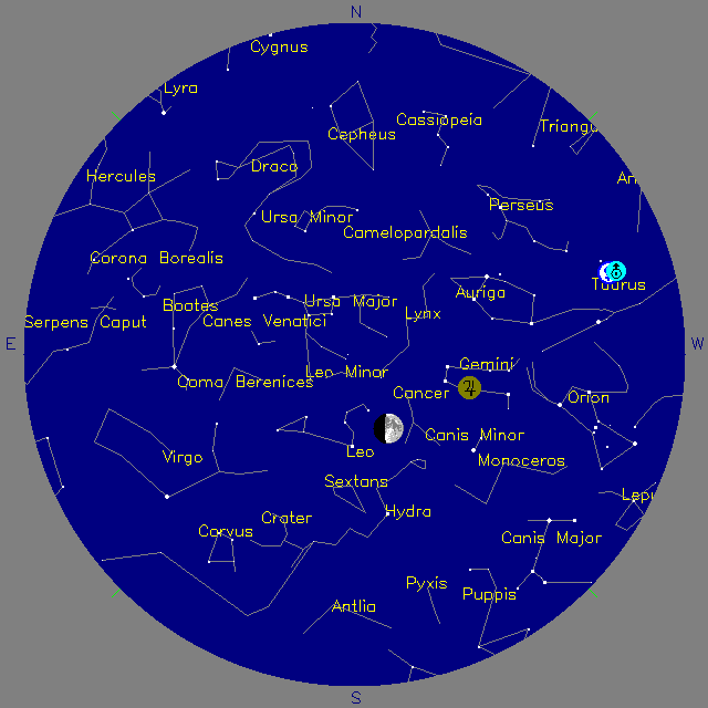 Sky Chart