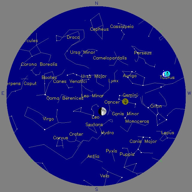 Sky Chart