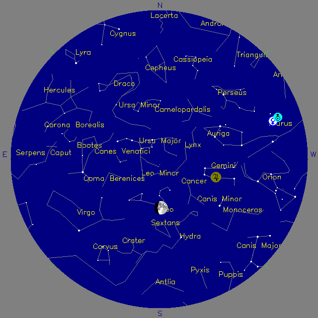 Sky Chart